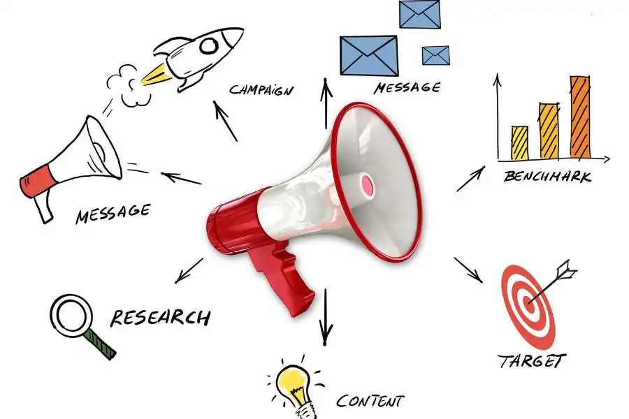 Differenze tra Marketing e Comunicazione