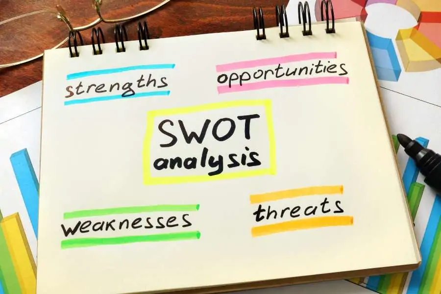 Analisi SWOT: Cos'è e Come Crearne Una
