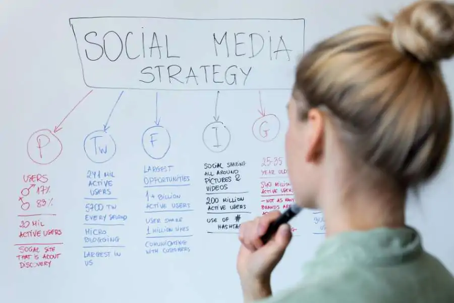 Come Scegliere il Social Media Manager per la Tua Azienda